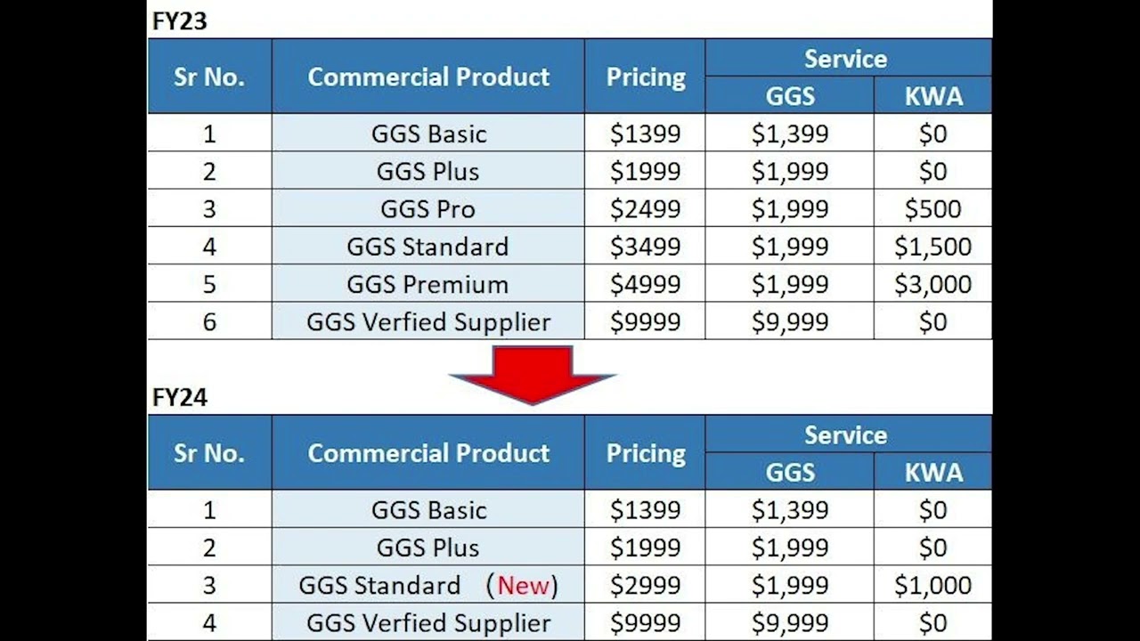 Alibaba.com launches New Gold Membership Packages in Pakistan
