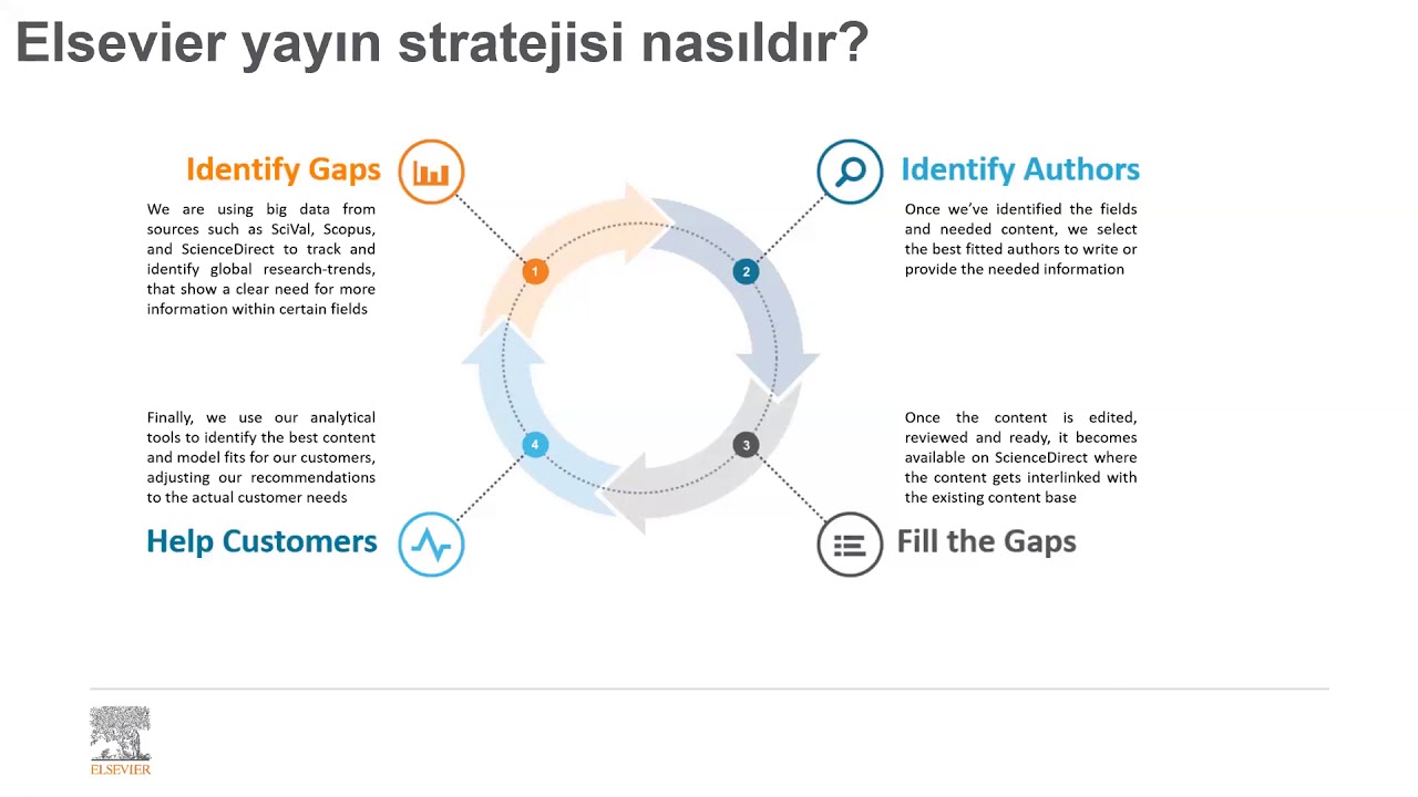 Bilimsel Kitap Yazarlığı
