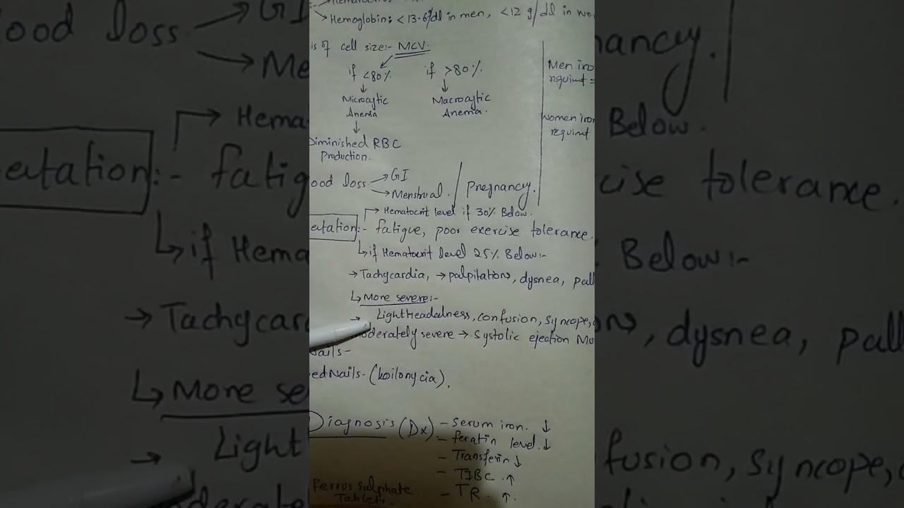 Microcytic anemia(iron deficiency anemia)