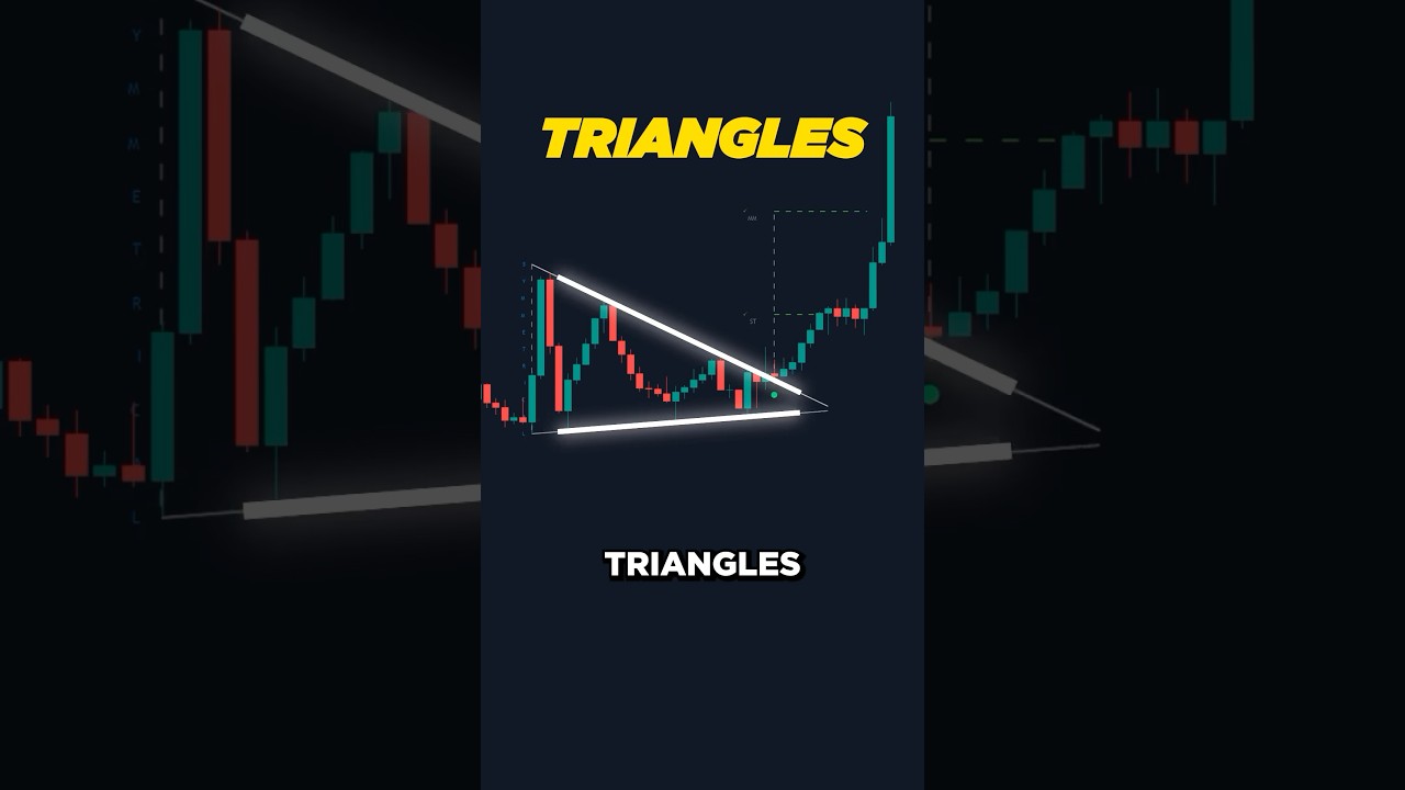 The Ultimate Chart Patterns Detector! 📈