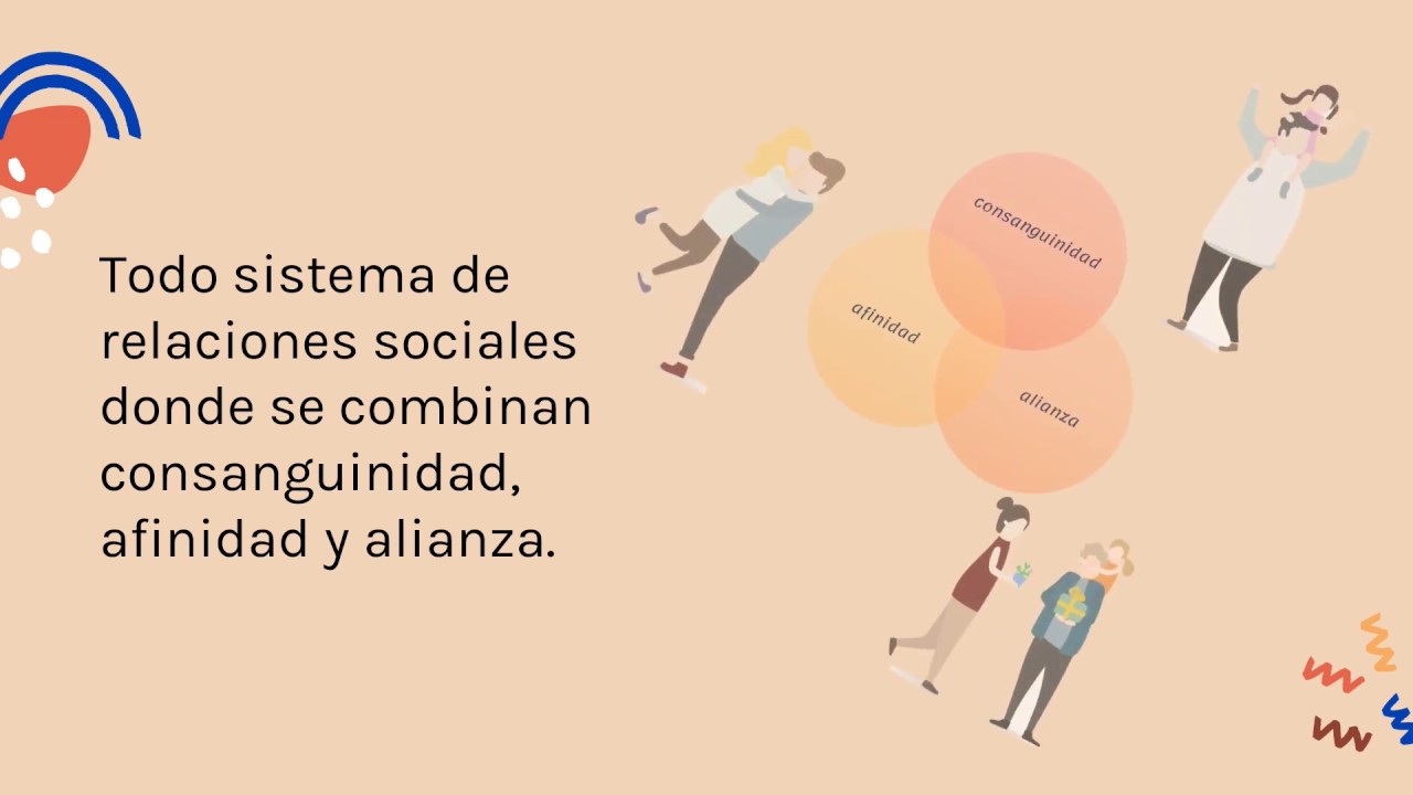 Antropología 5to - Sistema de parentesco