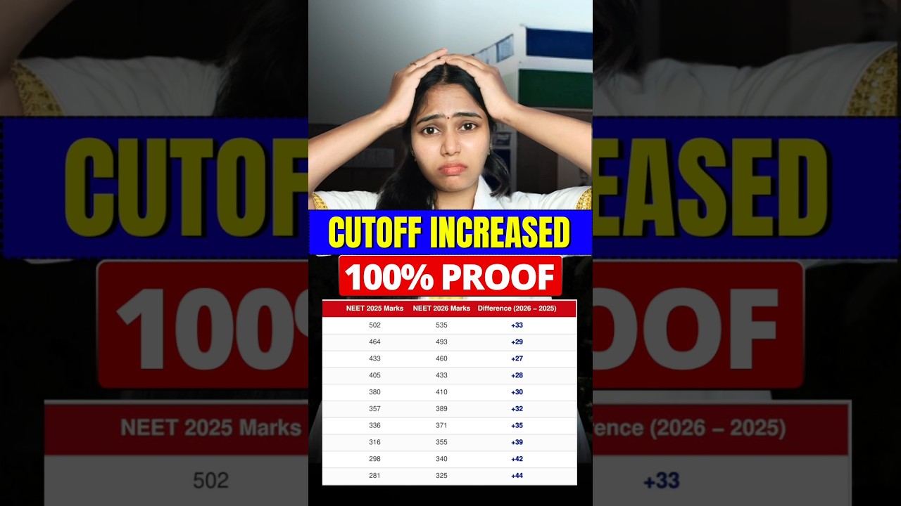 RE-NEET 2026 CUTOFF Increased😱 Official Data by NTA🔥 #neet #neet2026 #neetaspirants #update #nta #yt
