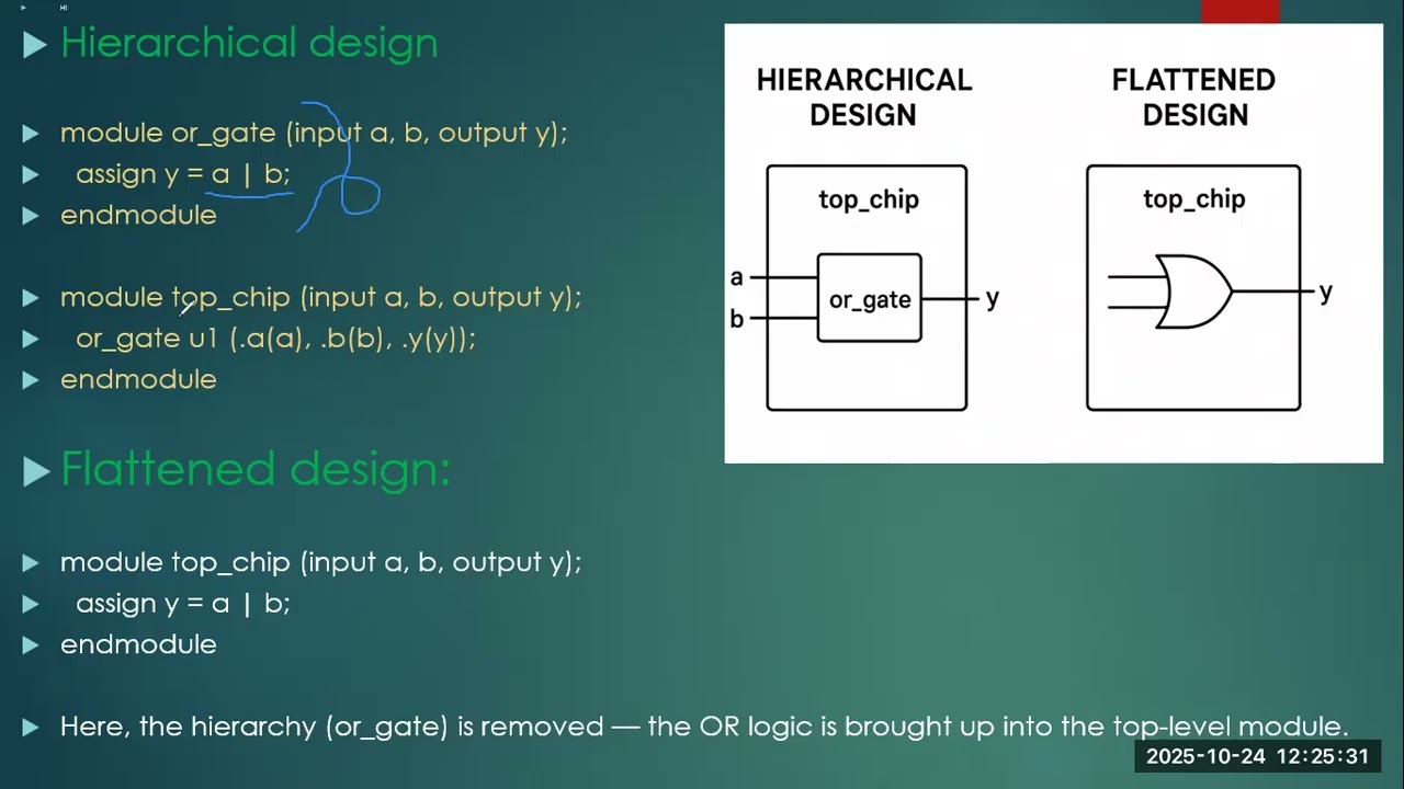vlsi dft What is flatten_model or design
