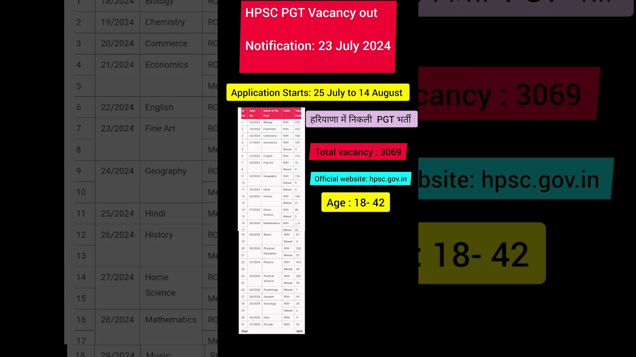 PGT Vacancy in Haryana |HPSC  PGT notification #current