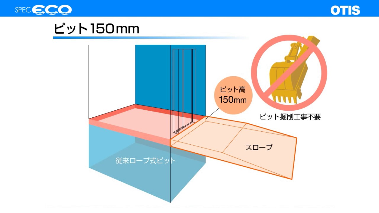 日本オーチス・エレベータ - SPEC ECO 浅ピット 水圧式エレベーター