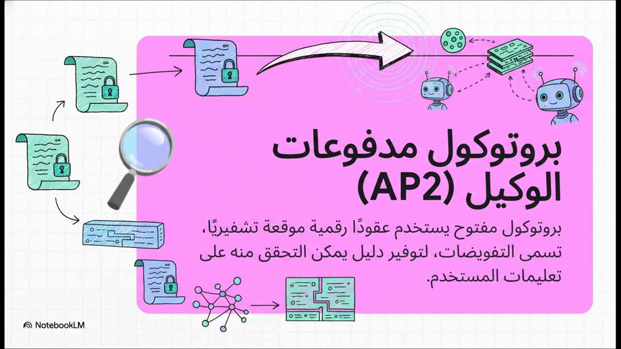 الويب الوكالي  تطور الإنترنت