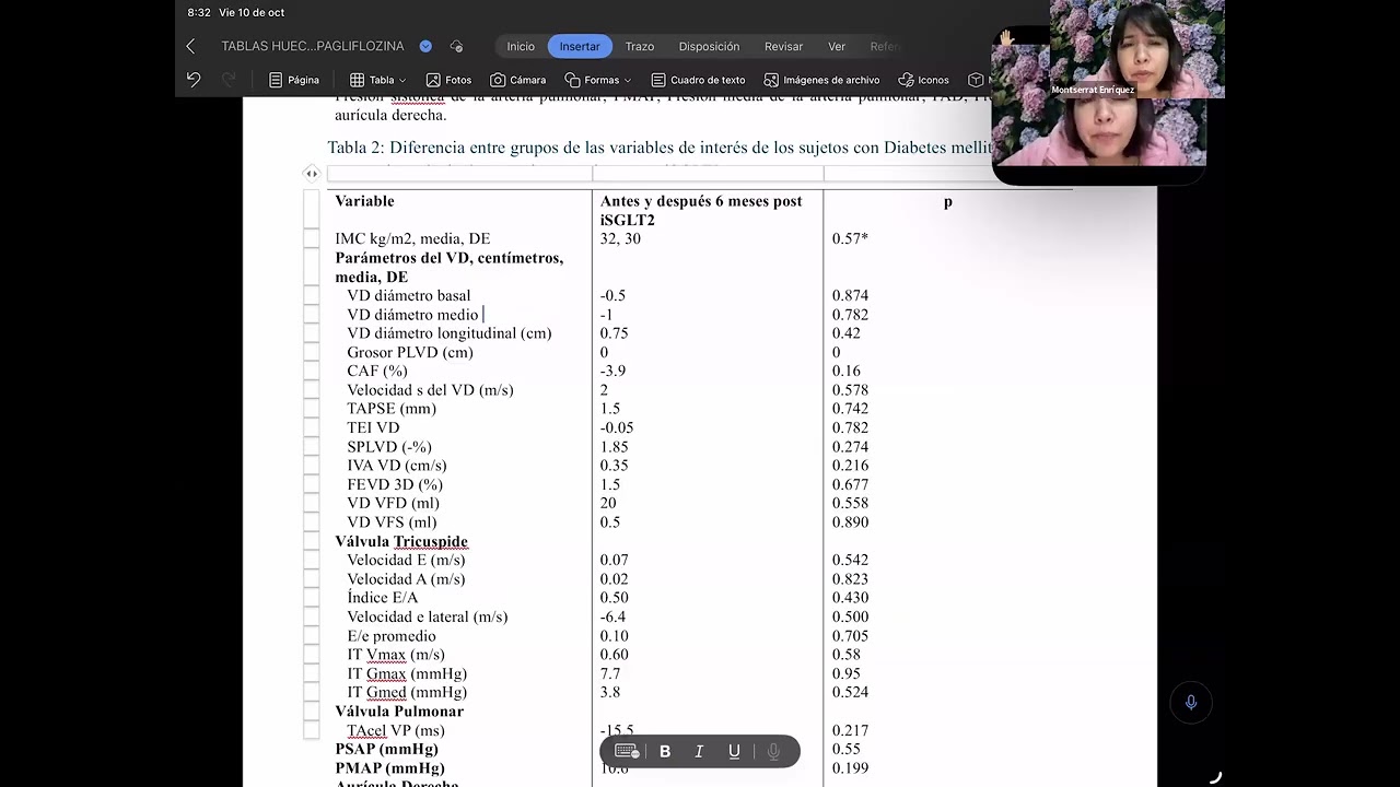 TRAC tabla 2 de resultados bivariados