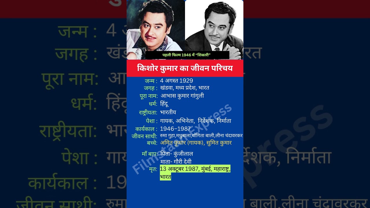 किशोर कुमार का जीवन परिचय #shortsfeed #shorts #kishorekumar #biography