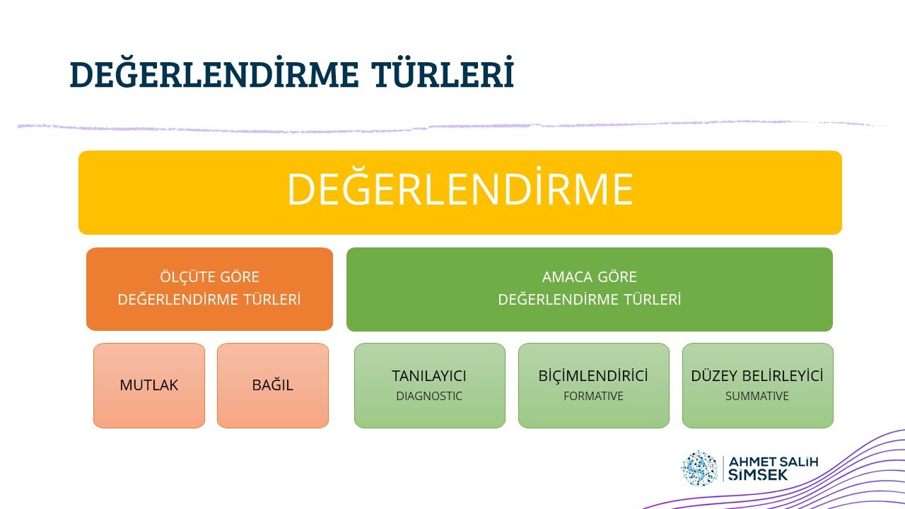 EOD | Tanılayıcı Biçimlendirici Düzey Belirleyici Değerlendirme Mutlak ve Bağıl Ölçüt #değerlendirme