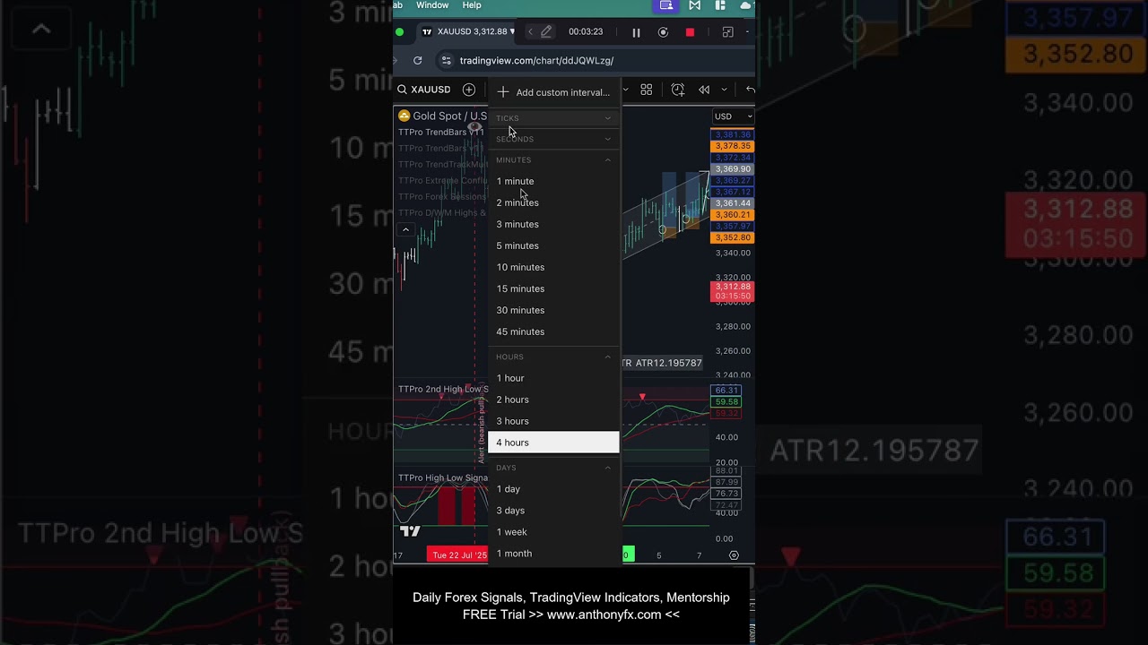 XAUUSD Gold Trade Idea #xauusd #forexsignals