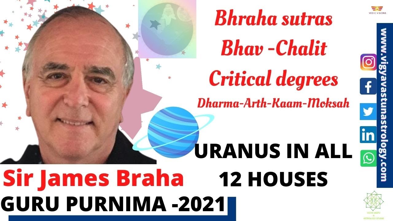 Braha Sutras and Uranus in all 12 houses