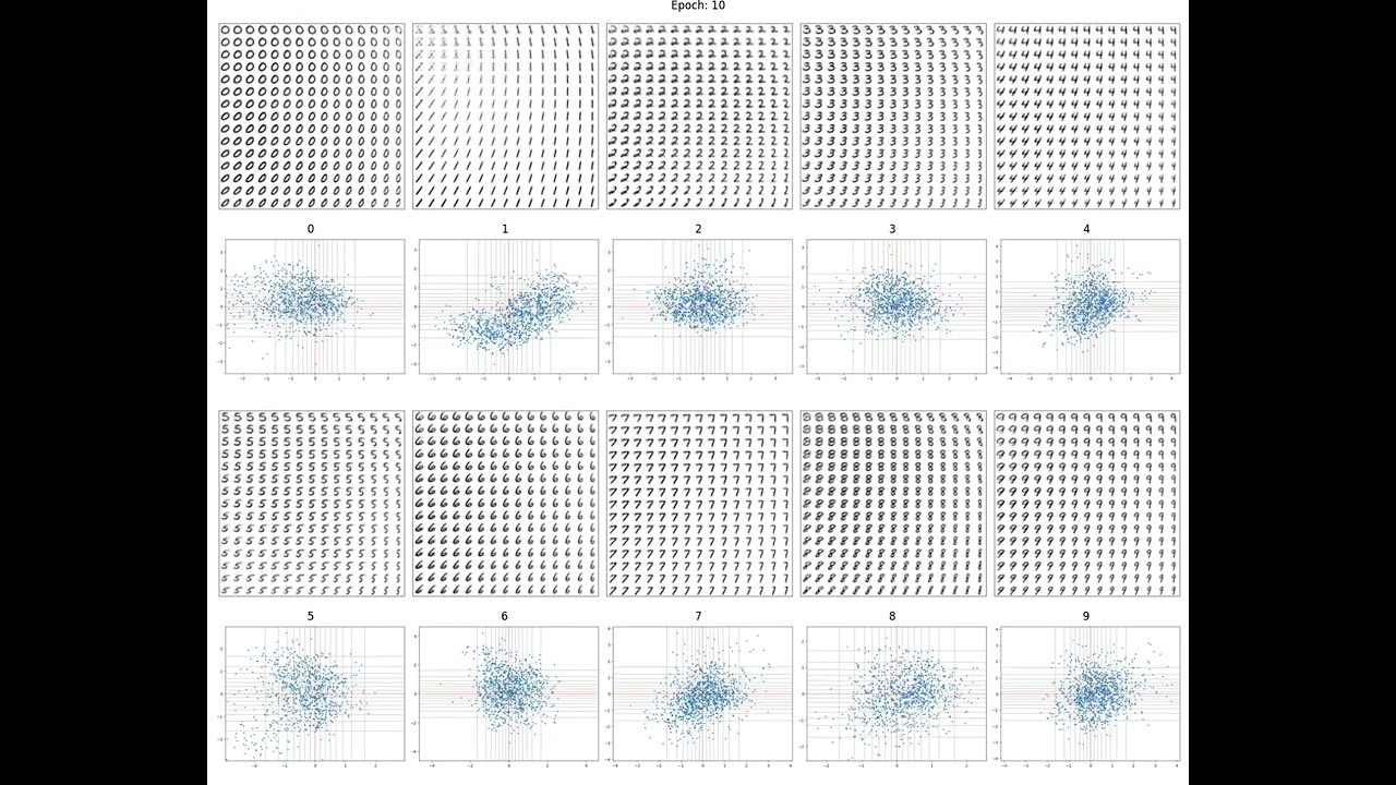 04 dense cvae