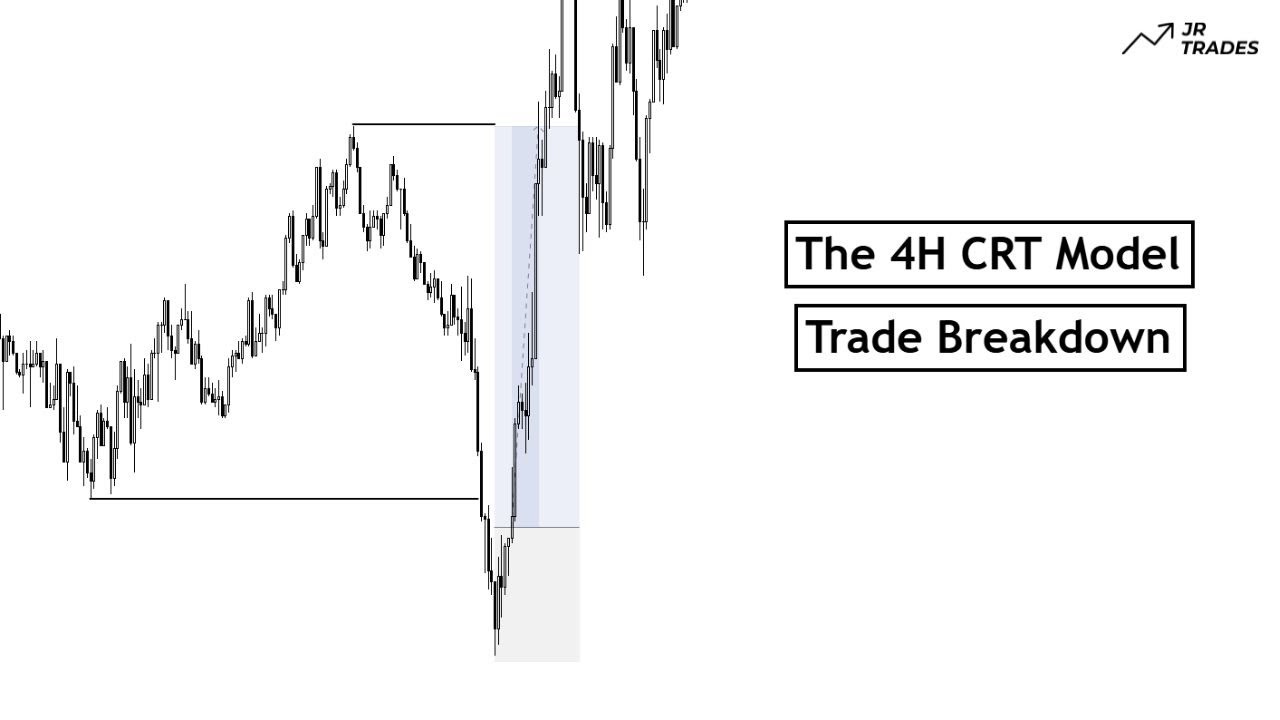 The 4H CRT Model (Trade Breakdown)