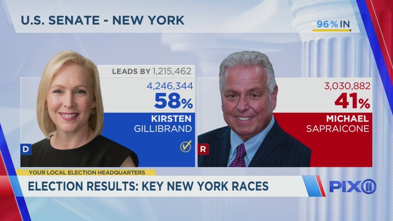 Election results in New York
