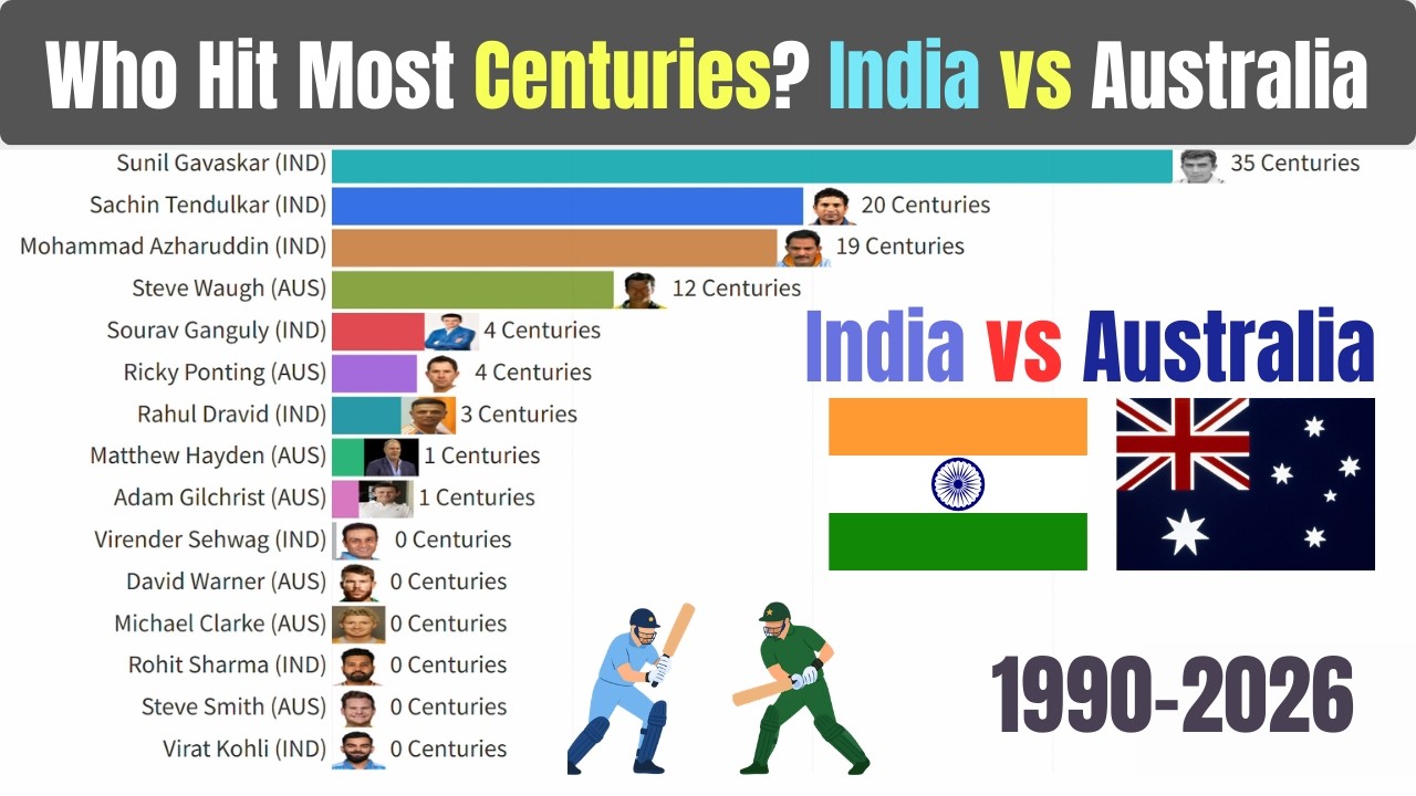 Who Hit The Most Centuries?! India vs Australia 1990–2026 | Bar Chart Race 🏆