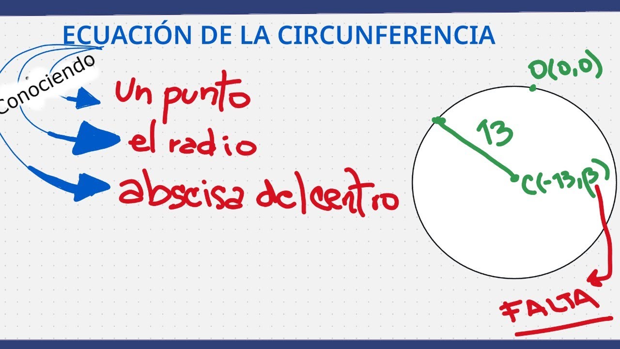 Ecuación de la circunferencia CONOCIENDO un PUNTO, RADIO y la ABSCISA DEL DENTRO (Ejercicio 4)