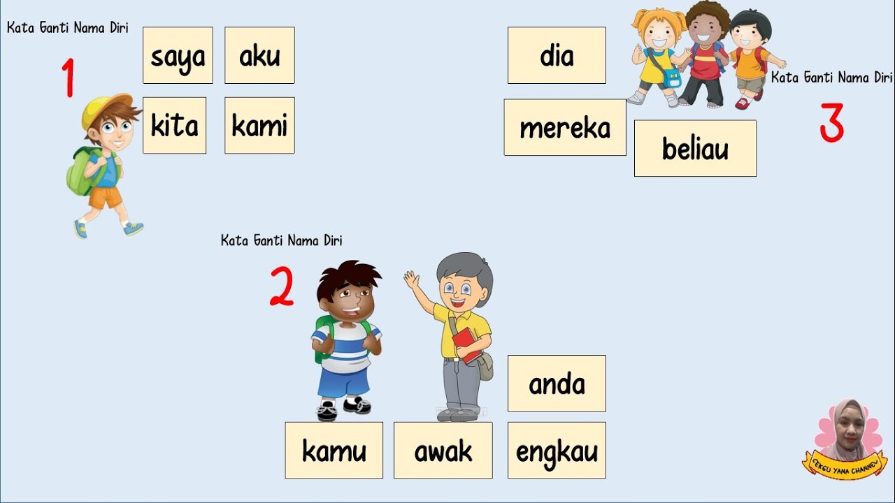 Bahasa Melayu Tahun 1:KATA GANTI Nama Diri  #bahasamelayu #pdpr