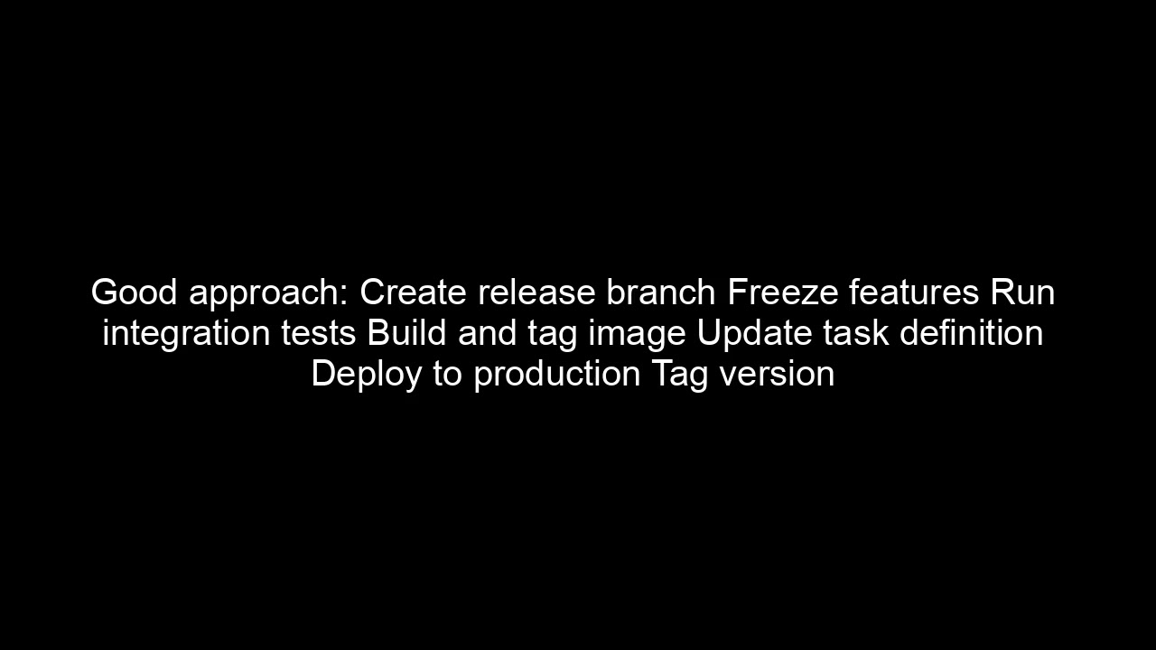 Git Workflow for AWS Fargate Explained | CI/CD for Container Deployments