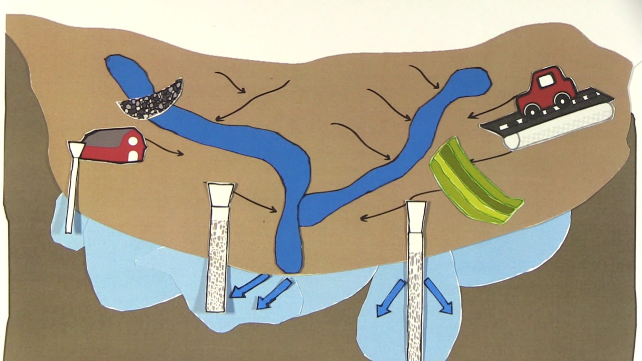 Introduction to Aquifer Recharge - RUVIVAL Toolbox