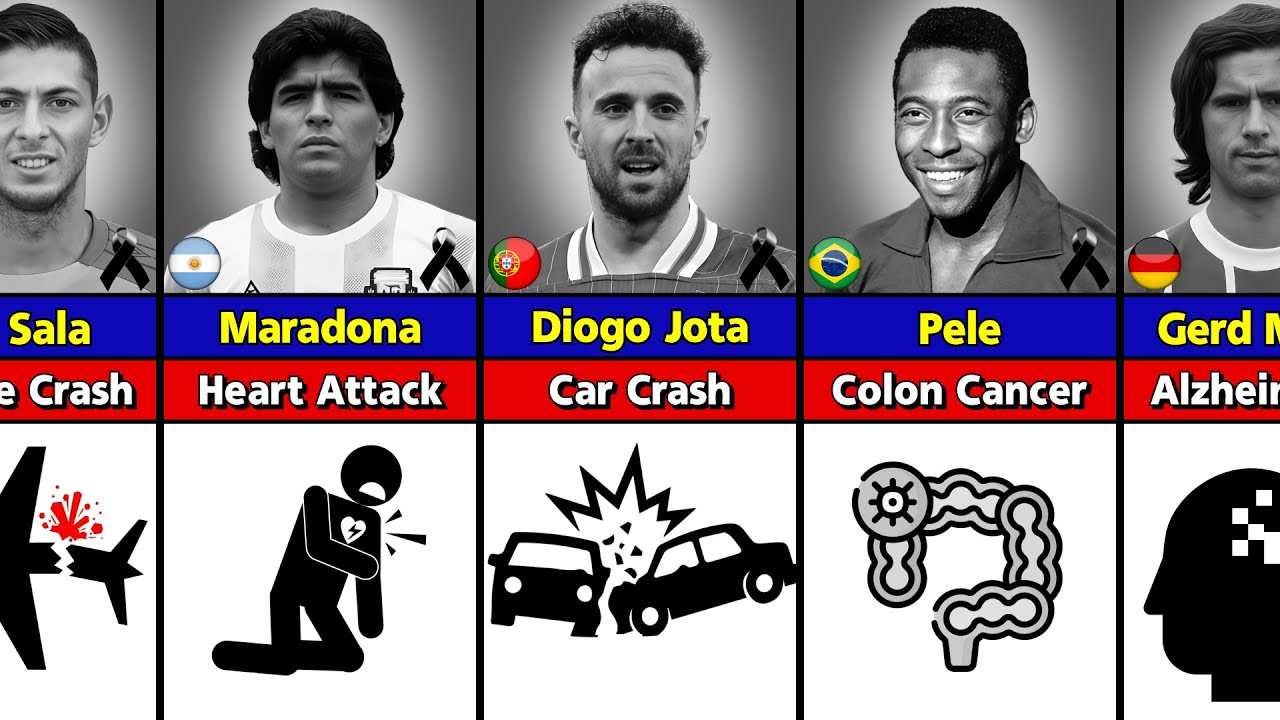 😢💔How Famous Footballers Died | Shocking Causes of Death Revealed!