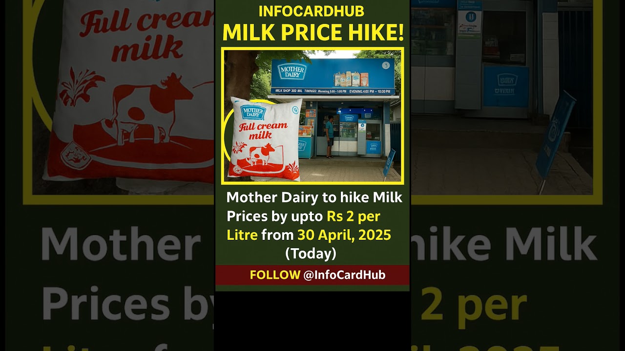 Mother Dairy Milk Price Hike | Rs 2 Per Litre Increase from April 30, 2025 #shorts