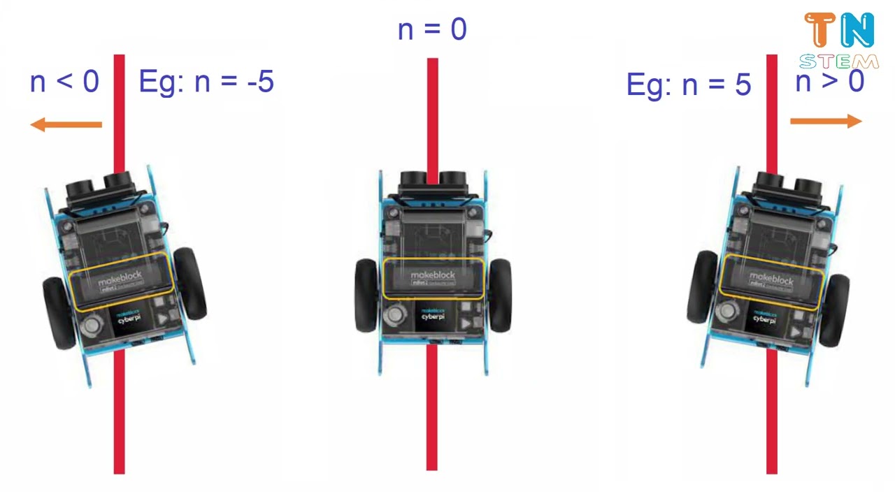 Chi tiết mBot2 dò line, mBot 2 đi theo vạch kẻ, Details of mBot2 line follower #mbot2 #mbot