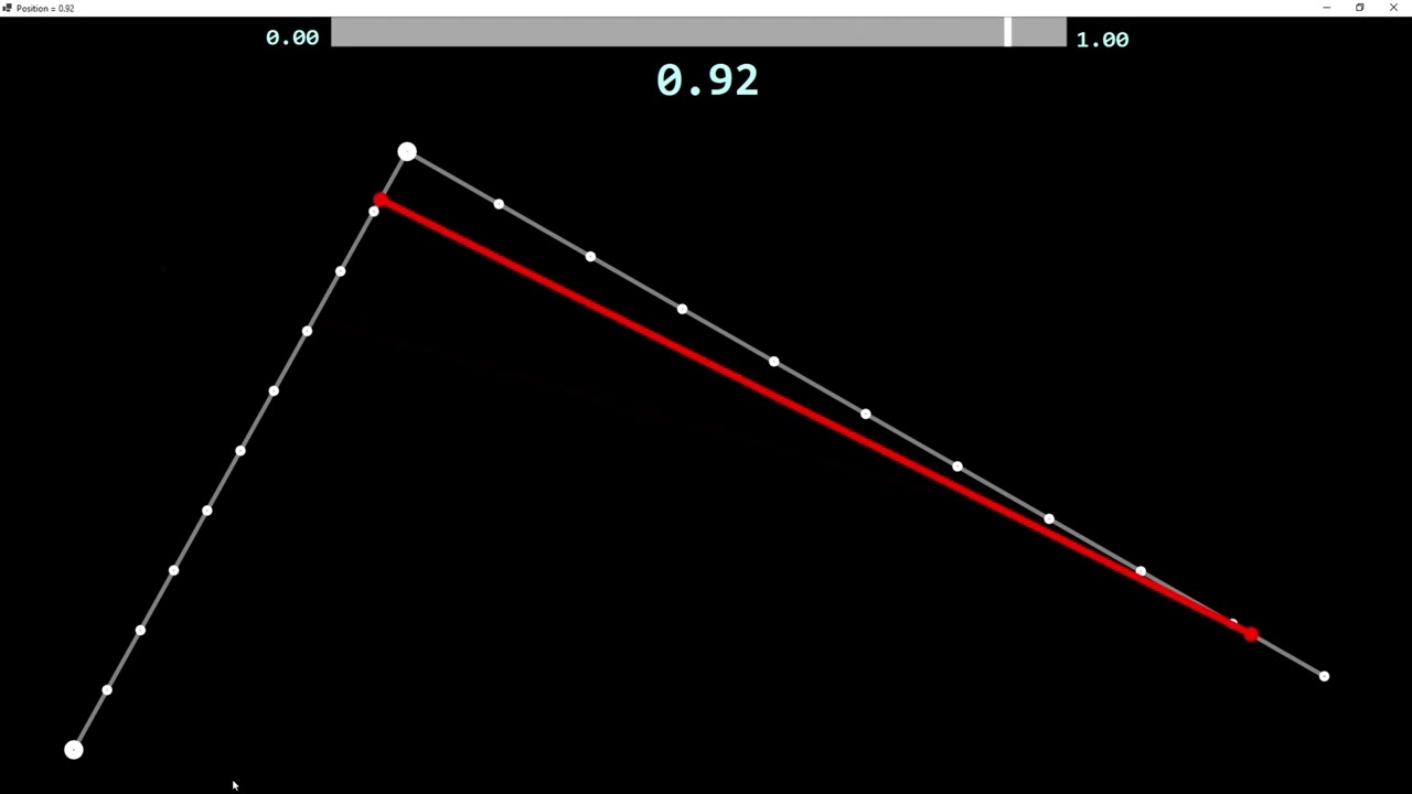 Splines Visualized! Part 1