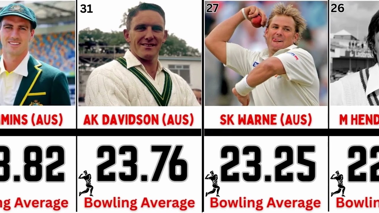 Best Bowling Average in Ashes History | Top 40 Bowlers of All Time (England vs Australia)