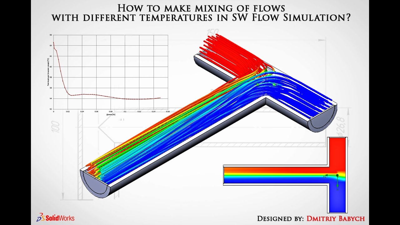 How to make mixing of flows with different temperatures in SW Flow Simulation?