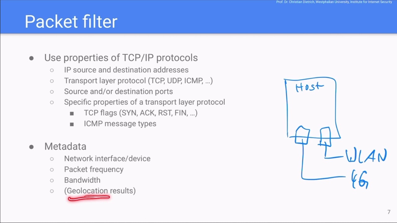 Grundlagen der IT-Sicherheit 12 Firewalls