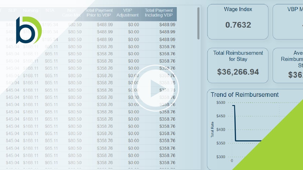 Skilled Nursing Facility Medicare Reimbursement: Using BerryDunn’s PPS Rate Calculator