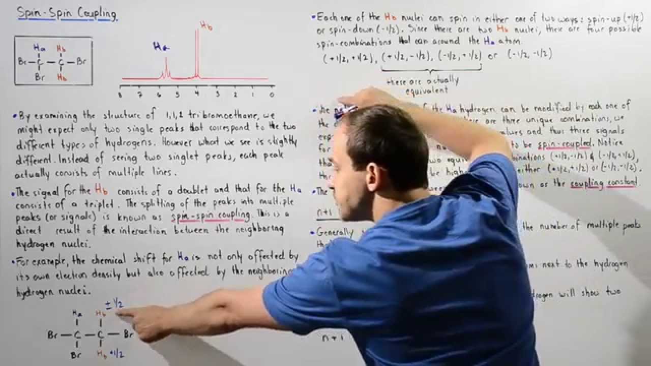 Spin-Spin Coupling