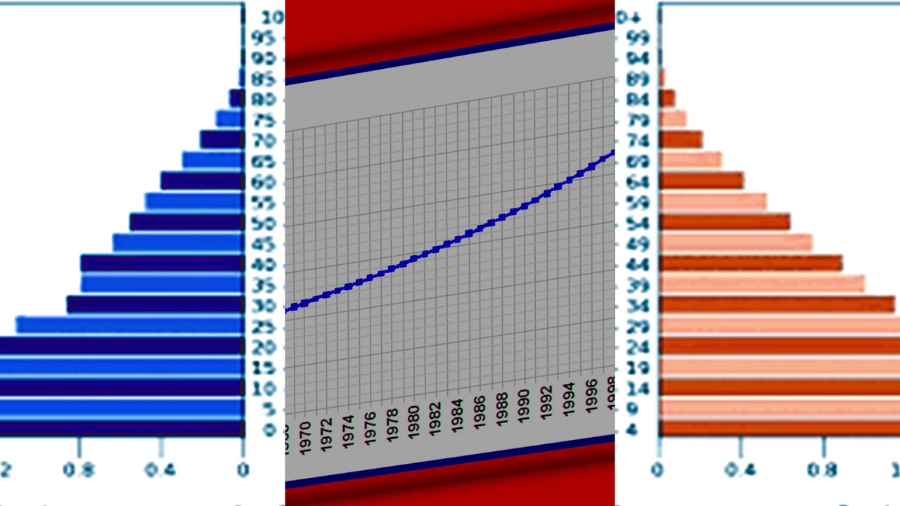 Definition and Scope of Population Studies