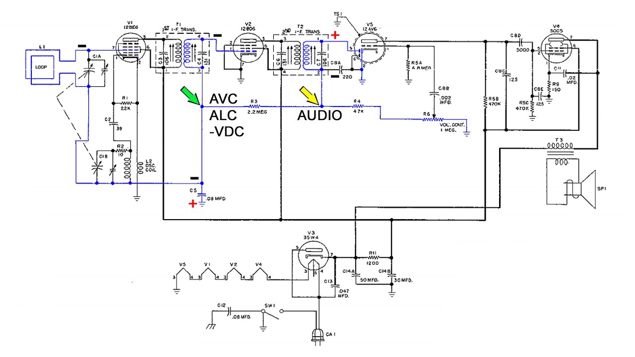 Automatic Volume Level Control AVC ALC