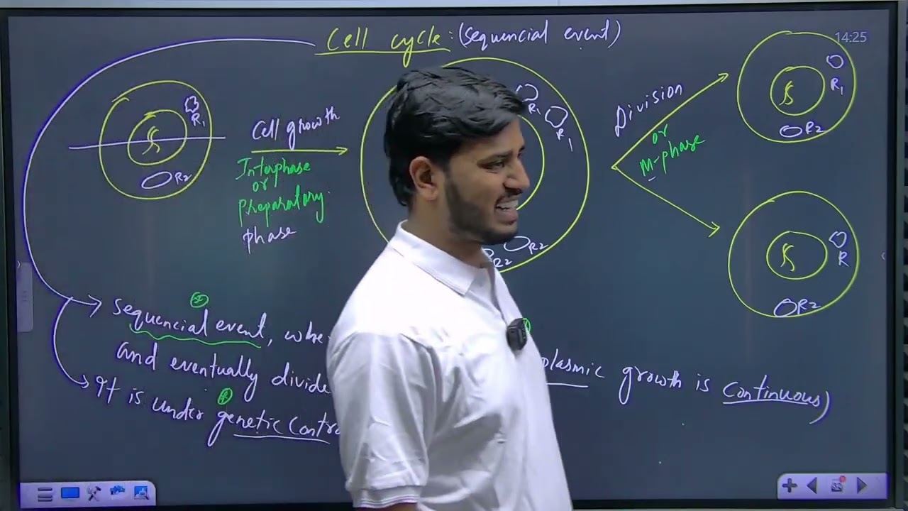 Day:- 19 Cell Cycle and Cell Decision #neet2026 #archlearning #biology #rohirsir