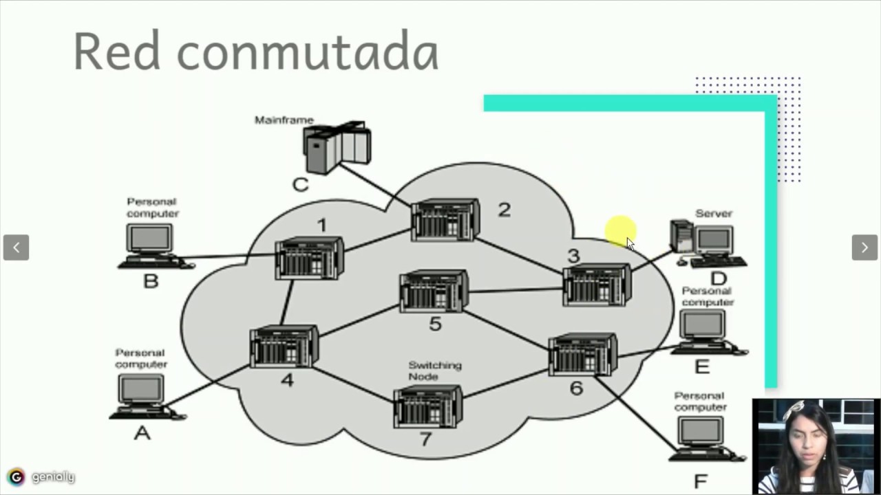 T&eacute;cnicas de conmutaci&oacute;n