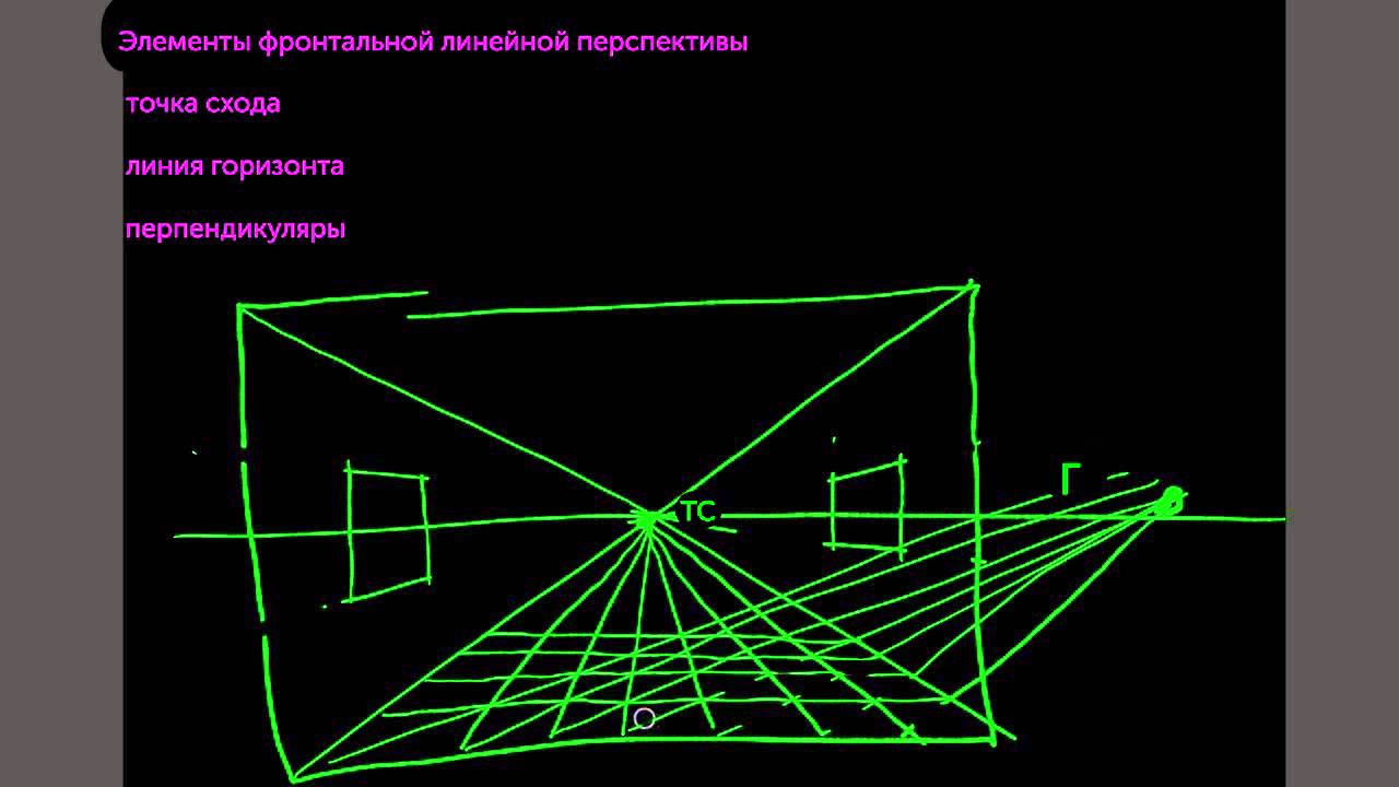 Как строится фронтальная линейная перспектива