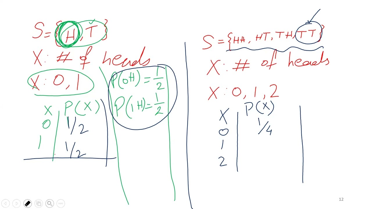 Construction of Probability distribution