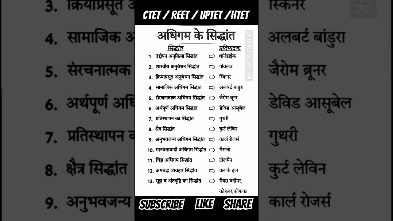 अधिगम के सिद्धांत || अधिगम ( Learning) || Psychology for Reet, Ctet, Htet, Mptet, Uptet | #shorts