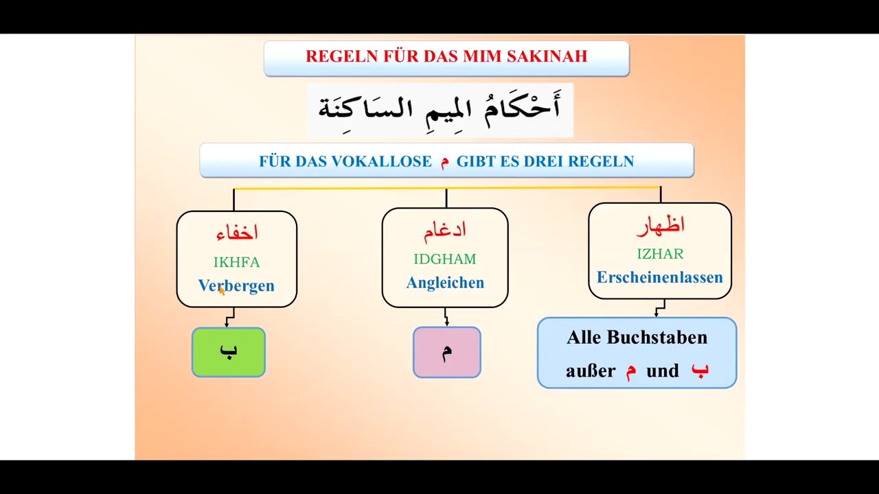 Quran Karim Tajweed lernen Mim Sakin IDGHAM & IKHFA ( Lektion 9 ) auf Deutsch