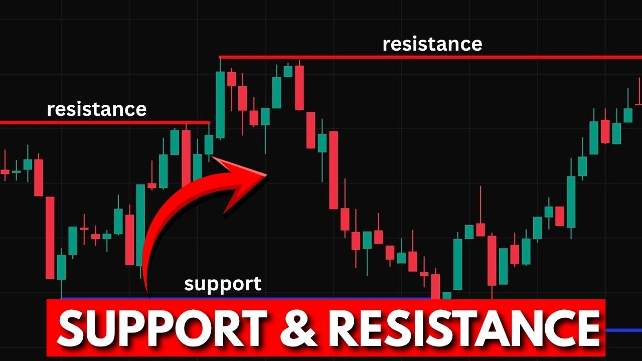 How I Use Support & Resistance to Catch Insane Market Reversals &ndash; Full Strategy!