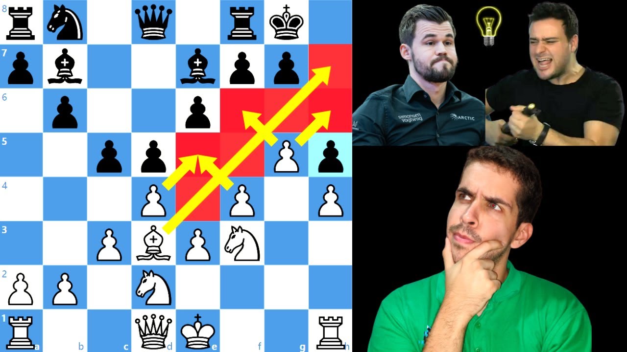 Comprendiendo a Carlsen! Ajedrez de Élite. GM Carlsen vs GM Pepe Cuenca