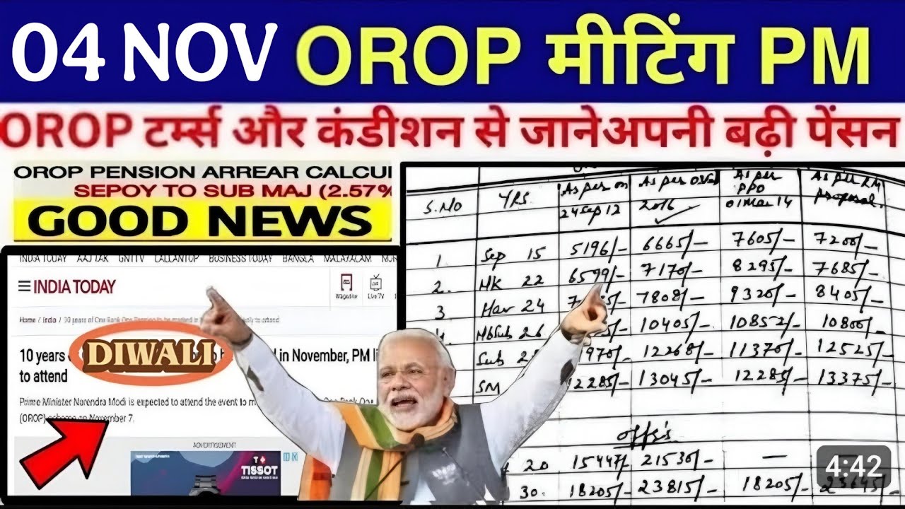 खुशखबरी, OROP-3 पर PCDA और MoD का तोहफा DA/DR | OROP-3 ARREAR जारी! Equal MSP & 8th CPC