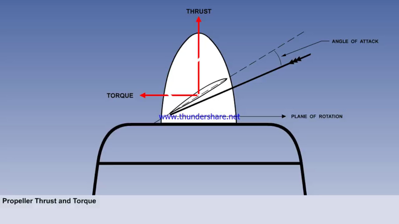 CPL ATPL CBT | TECHNIAL GENERAL |  PRINCIPLE OF FLIGHT | PROPELLER | FIXED PITCH PROPELLER