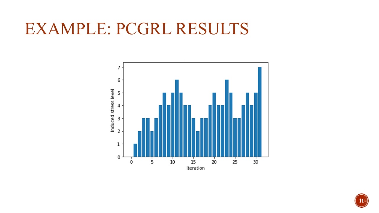 Automated Personalized Exposure Therapy Based on Physiological Measures Using EDPCG