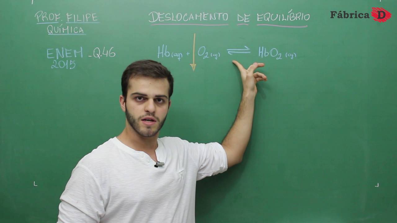 QUÍMICA-ENEM 2015 - RESOLUÇÃO DA QUESTÃO 46 DA PROVA AZUL-PROF.FILIPE MACHADO