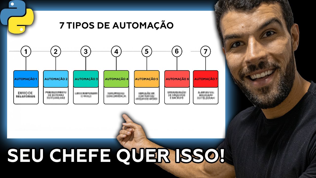 7 Automa&ccedil;&otilde;es Python que TODA Empresa Precisa Conhecer!