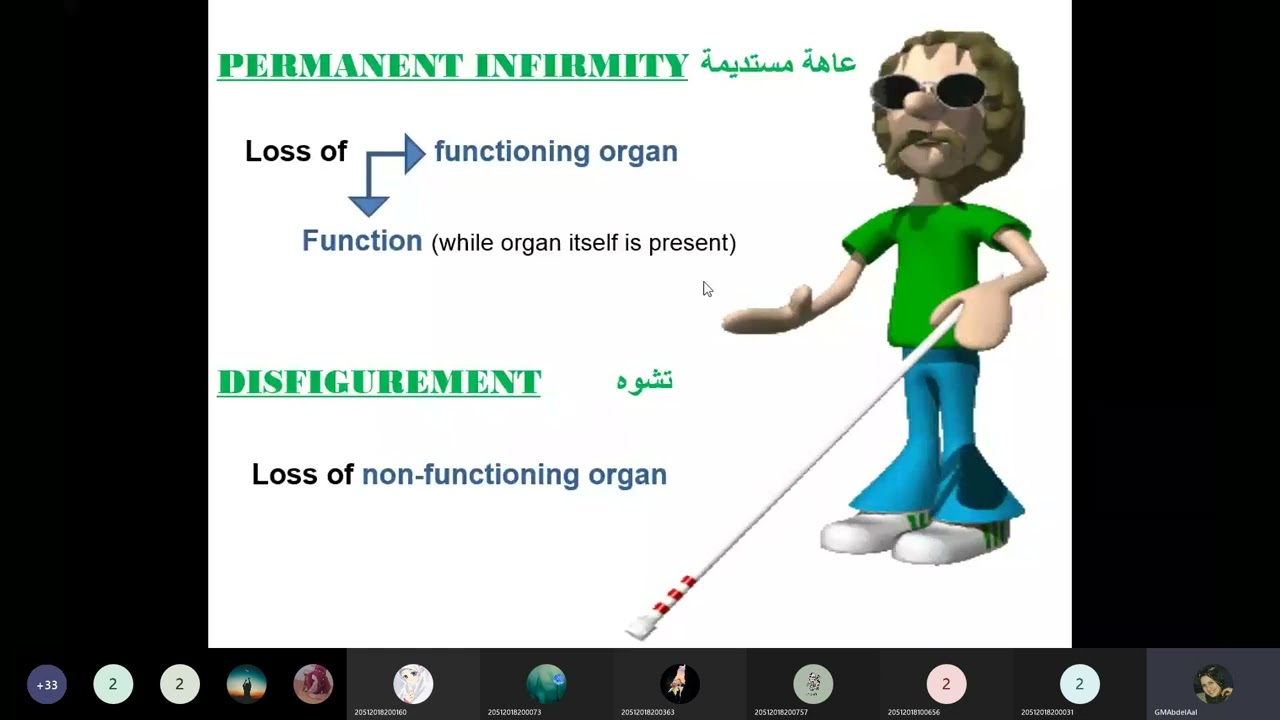 Forensic:  Wounds 1 (Abrasions- Bruises) Dr.  Ghadeer Abdelaal (السحجات و الكدمات)