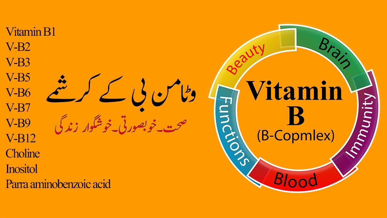 Vitamin B |  B-Complex | Sources,Functions,Deficiency |Wonders of vitamin B Urdu/Hindi | My Foodbook