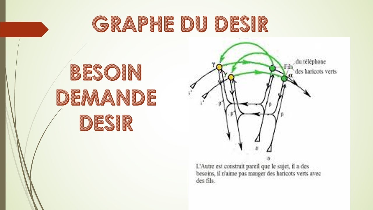 Besoin, Demande, Désir - Graphe du désir # 2